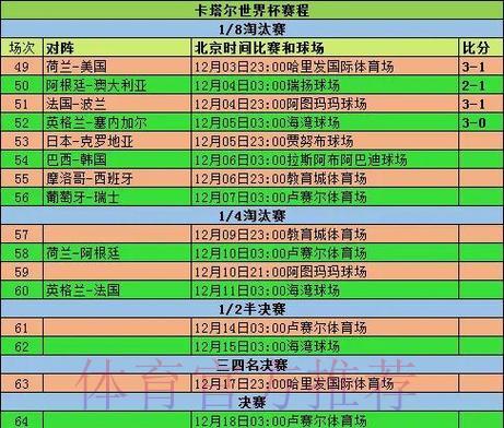 世界杯赛场风云：历届经典大比分与精彩小比分全回顾