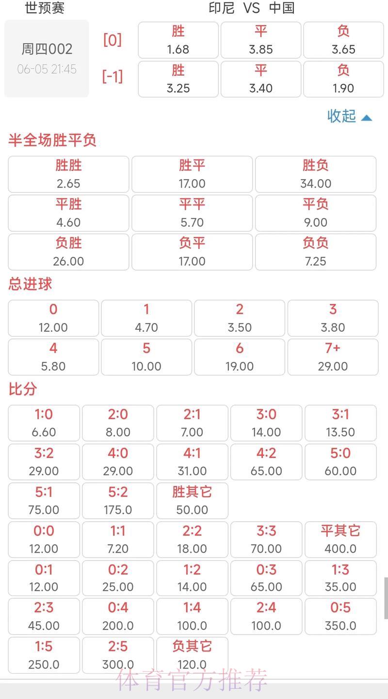世界杯竞猜指南：深度解析赔率技巧与盈利策略