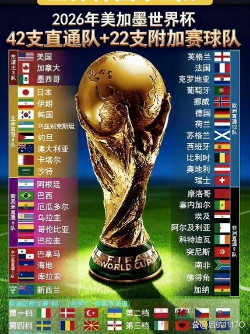 2026世界杯投注前瞻:强队实力深度剖析 2026世界杯投注前瞻:强队实力深度剖析