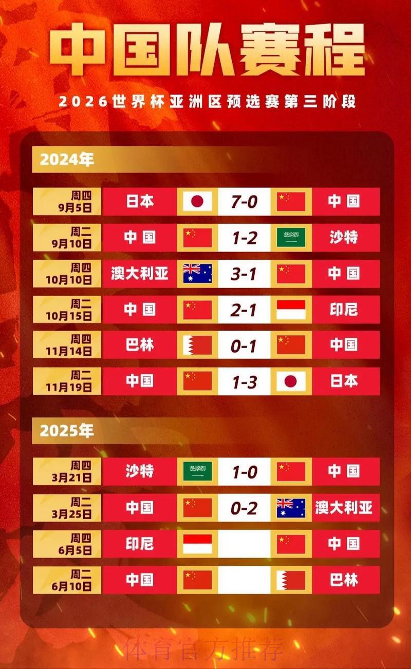 2026年世界杯竞猜攻略与赔率风险把控指南