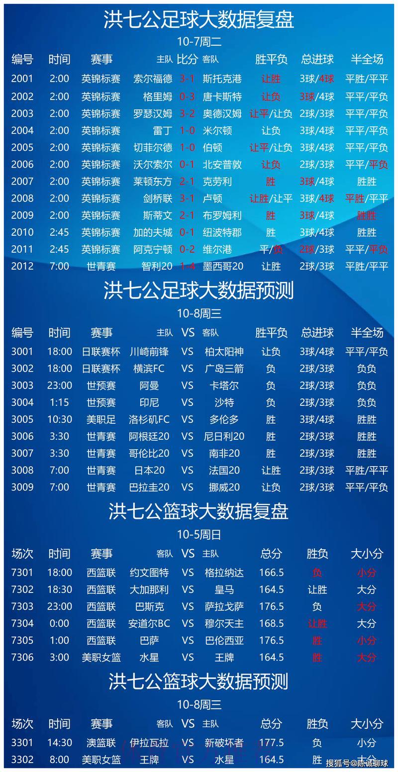 世界杯竞猜预测全攻略