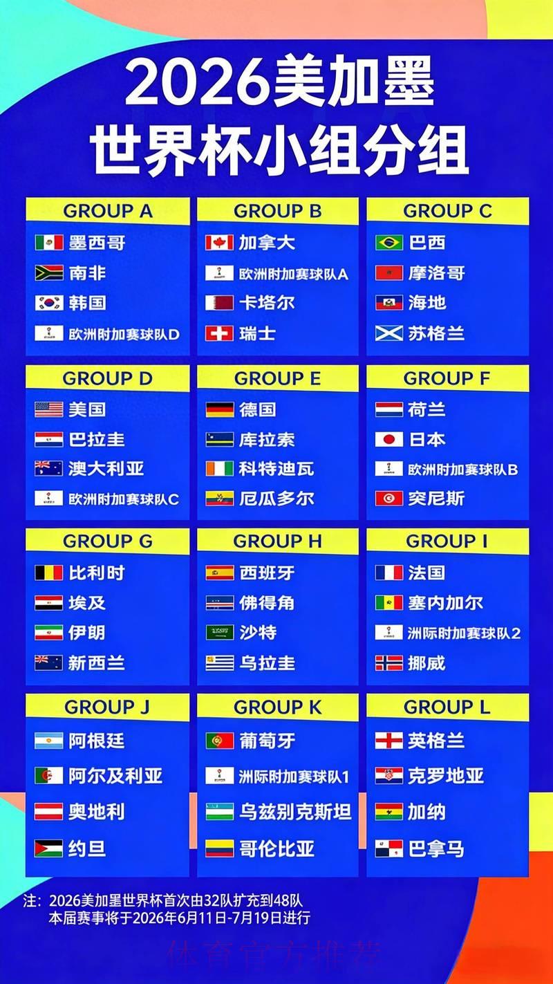 2026世界杯夺冠赔率全解析:谁是最热门的夺冠大热门? 2026世界杯夺冠赔率全解析:谁是最热门的夺冠大热门?